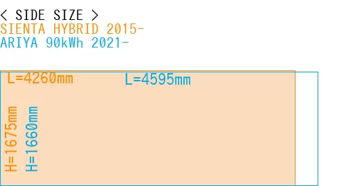 #SIENTA HYBRID 2015- + ARIYA 90kWh 2021-